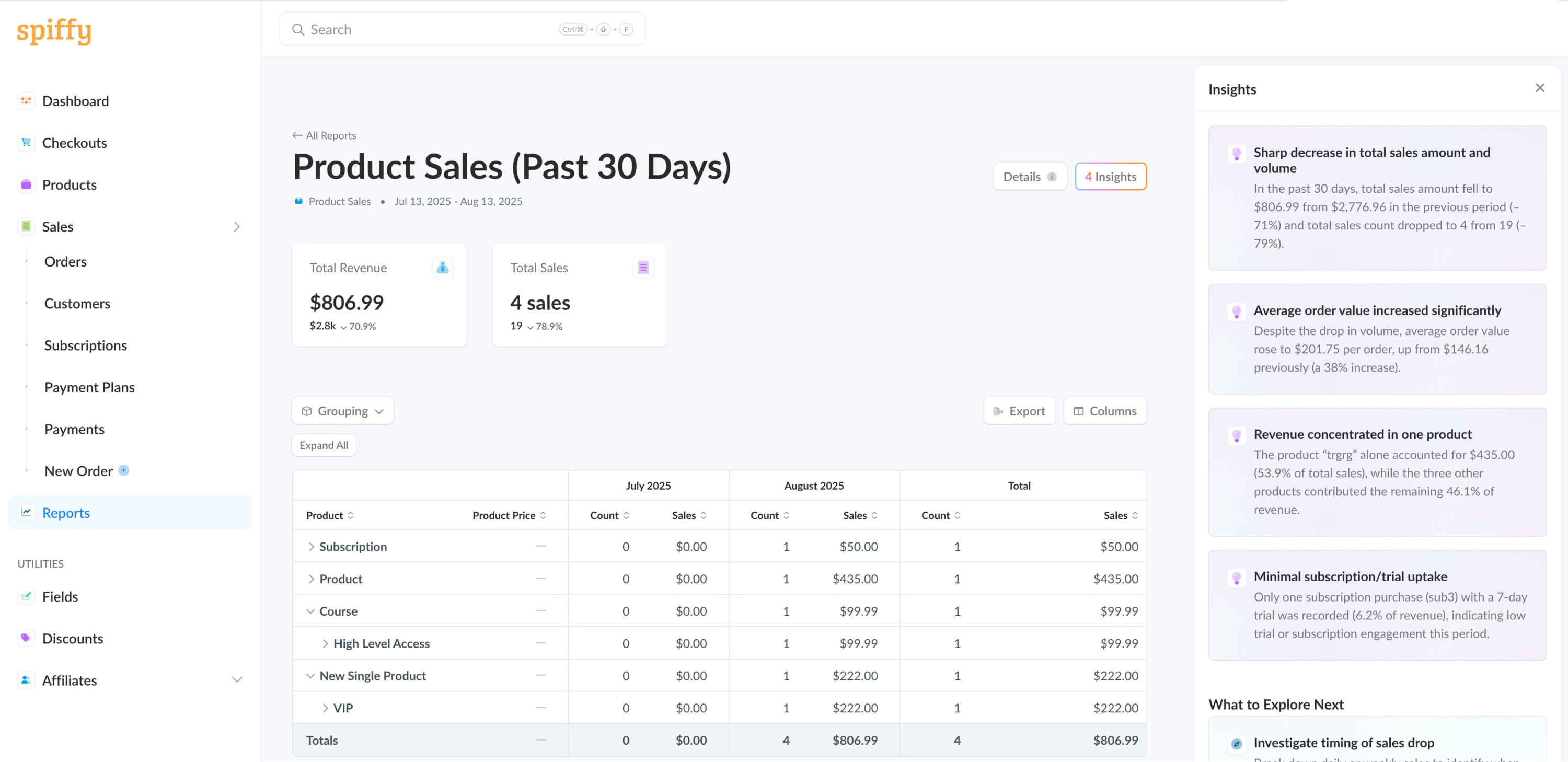 Spiffy revenue report