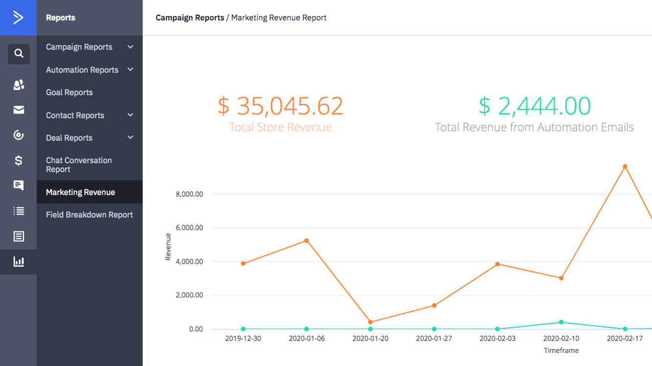 ActiveCampaign contact record showing Spiffy Deep Data sales information